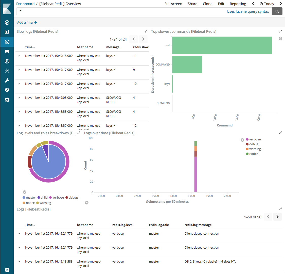 Sample Filebeat Redis dashboard